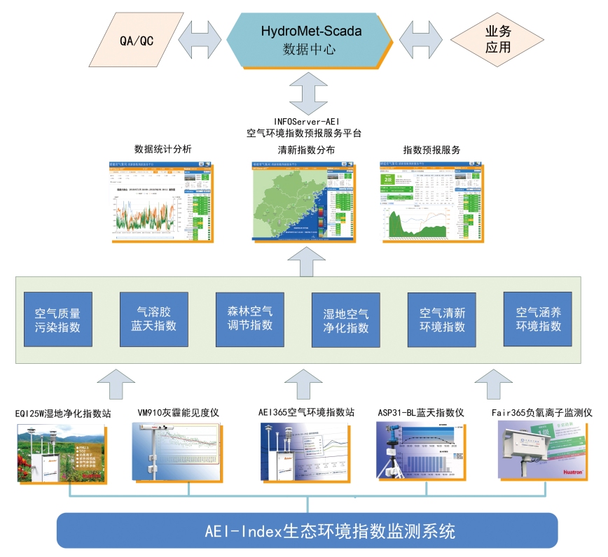 AEI-Index�՚�h��ָ���O�yϵ�y