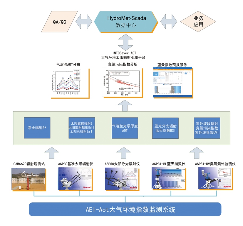 AEI-Aot���h��ָ���O�yϵ�y