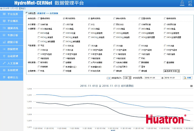 HydroMet-CERNet��������ƽ�_(t��i)